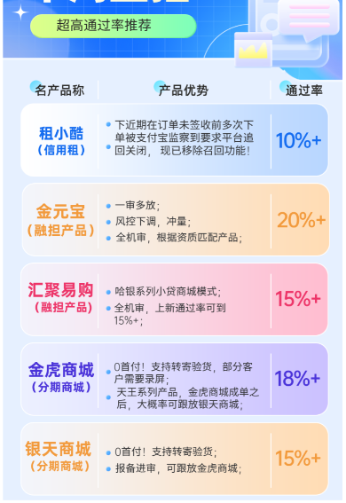 资金周转!“羊鹿桃”手把手教你下额度,取出来缴医保。 第7张 资金周转!“羊鹿桃”手把手教你下额度,取出来缴医保。 第7张
